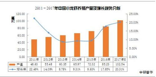 2020年小龙虾养殖前景分析与成本、未来趋势及技术推广探讨
