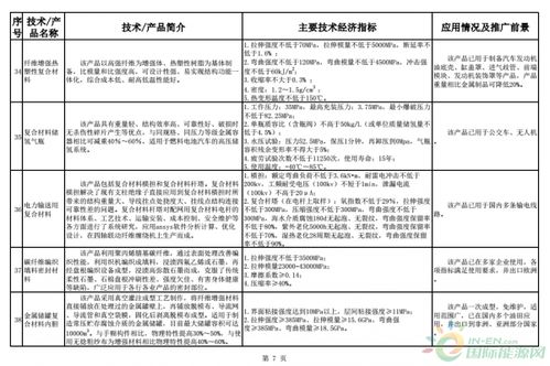 建材工业鼓励推广应用的技术和产品目录（2018-2019年本）解读与展望