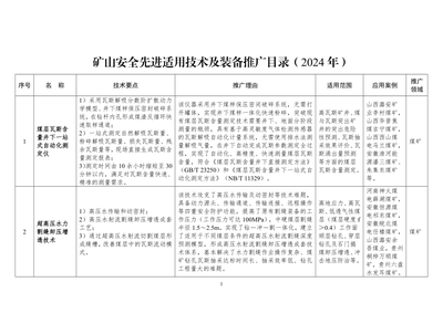 推动矿山安全增效 《2024年矿山安全先进适用技术及装备推广目录》解读
